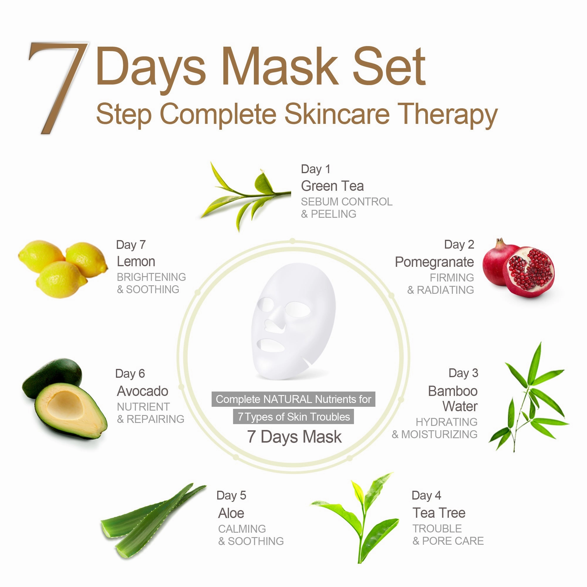 7Days Mask - Lemon