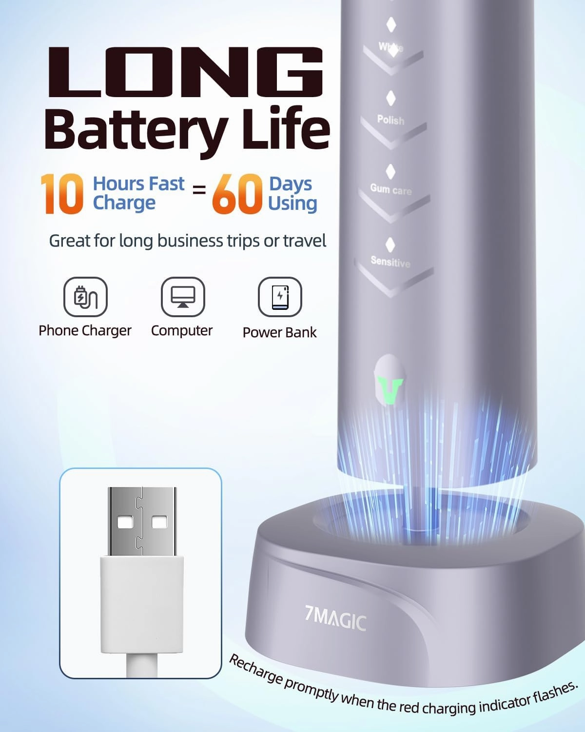 7MAGIC Sonic Electric Toothbrush, Rechargeable Toothbrush with 3 Intensity Levels & 5 Modes, Fast Charging Last 60 Days, 2-Min Smart Timer, Light Blue