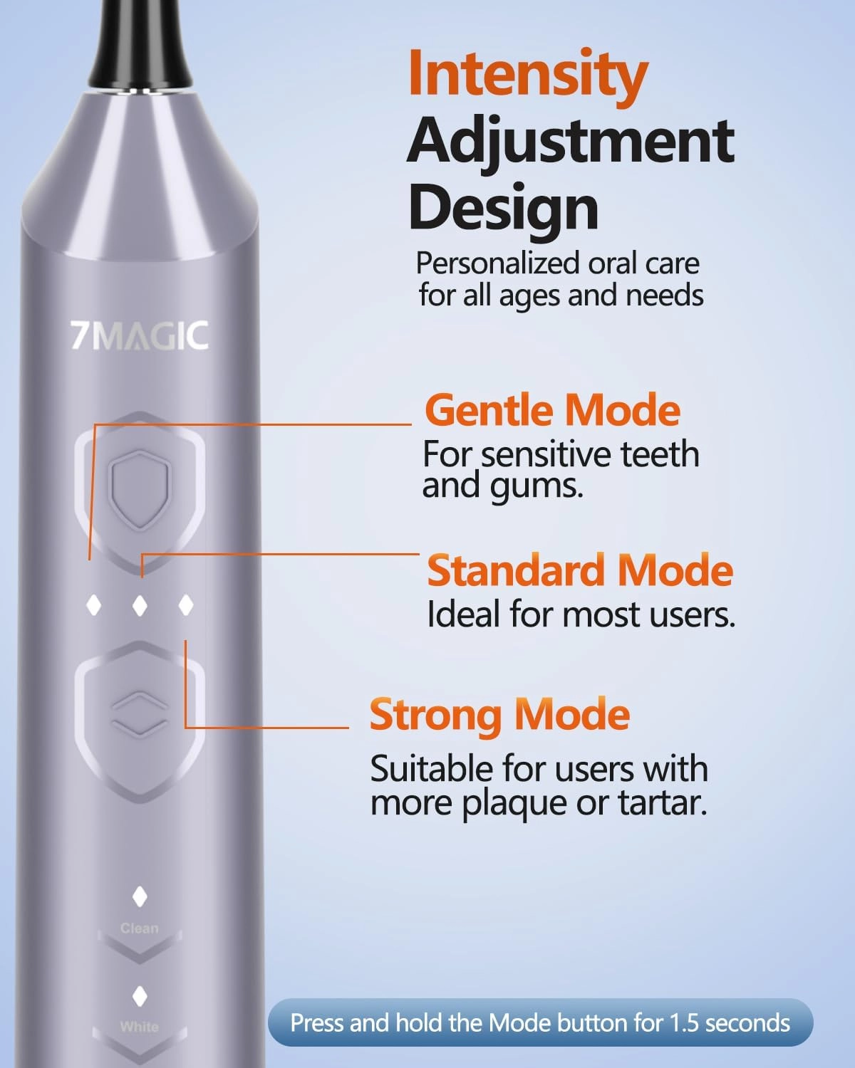 7MAGIC Sonic Electric Toothbrush, Rechargeable Toothbrush with 3 Intensity Levels & 5 Modes, Fast Charging Last 60 Days, 2-Min Smart Timer, Light Blue