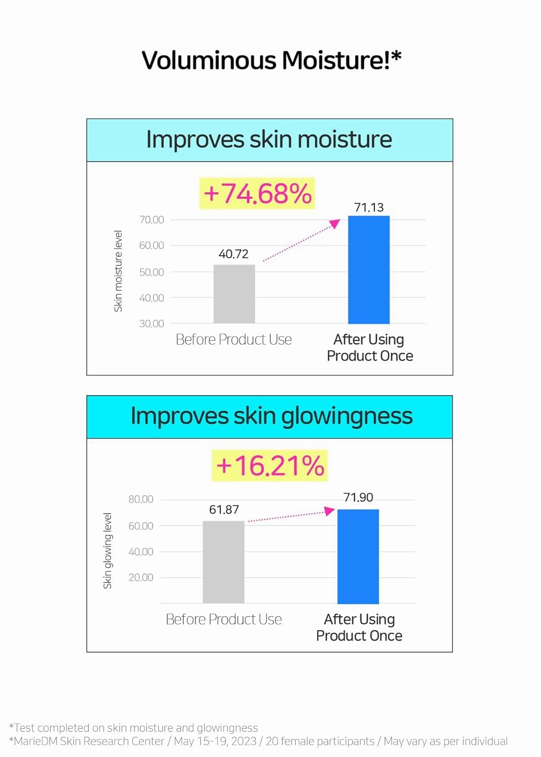 BRING GREEN HYALJET™ 10% PLUMPING SERUM | Mild Serum providing Moisturization, Improves Skin Complexion and Moisture Barrier in 3 Days 0.85 Fl. Oz., 25ml