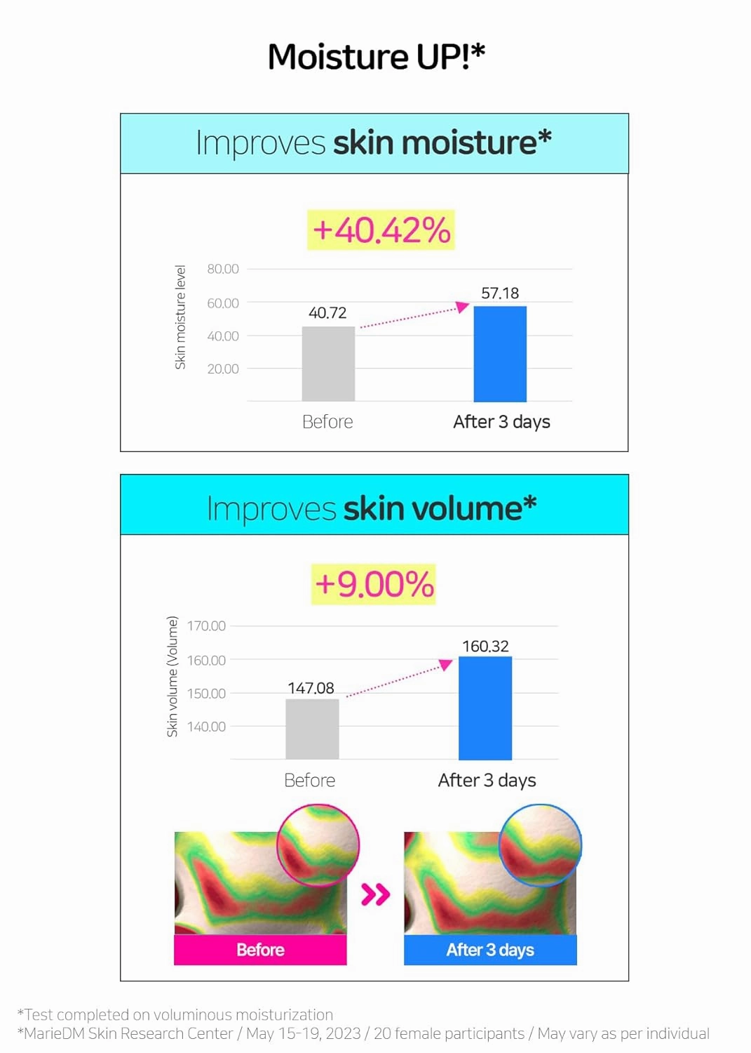 BRING GREEN HYALJET™ 10% PLUMPING SERUM | Mild Serum providing Moisturization, Improves Skin Complexion and Moisture Barrier in 3 Days 0.85 Fl. Oz., 25ml
