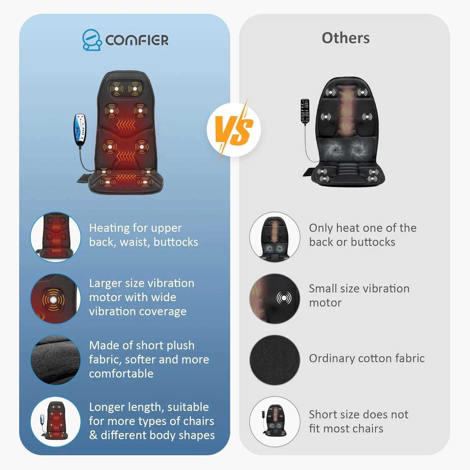 COMFIER Massage Seat Cushion Back Massager with Heat,10 Motors Vibration Chair Pad（Not Shiatsu,Rolling Massage,Chair Massager for Office/Home(Not for Car)