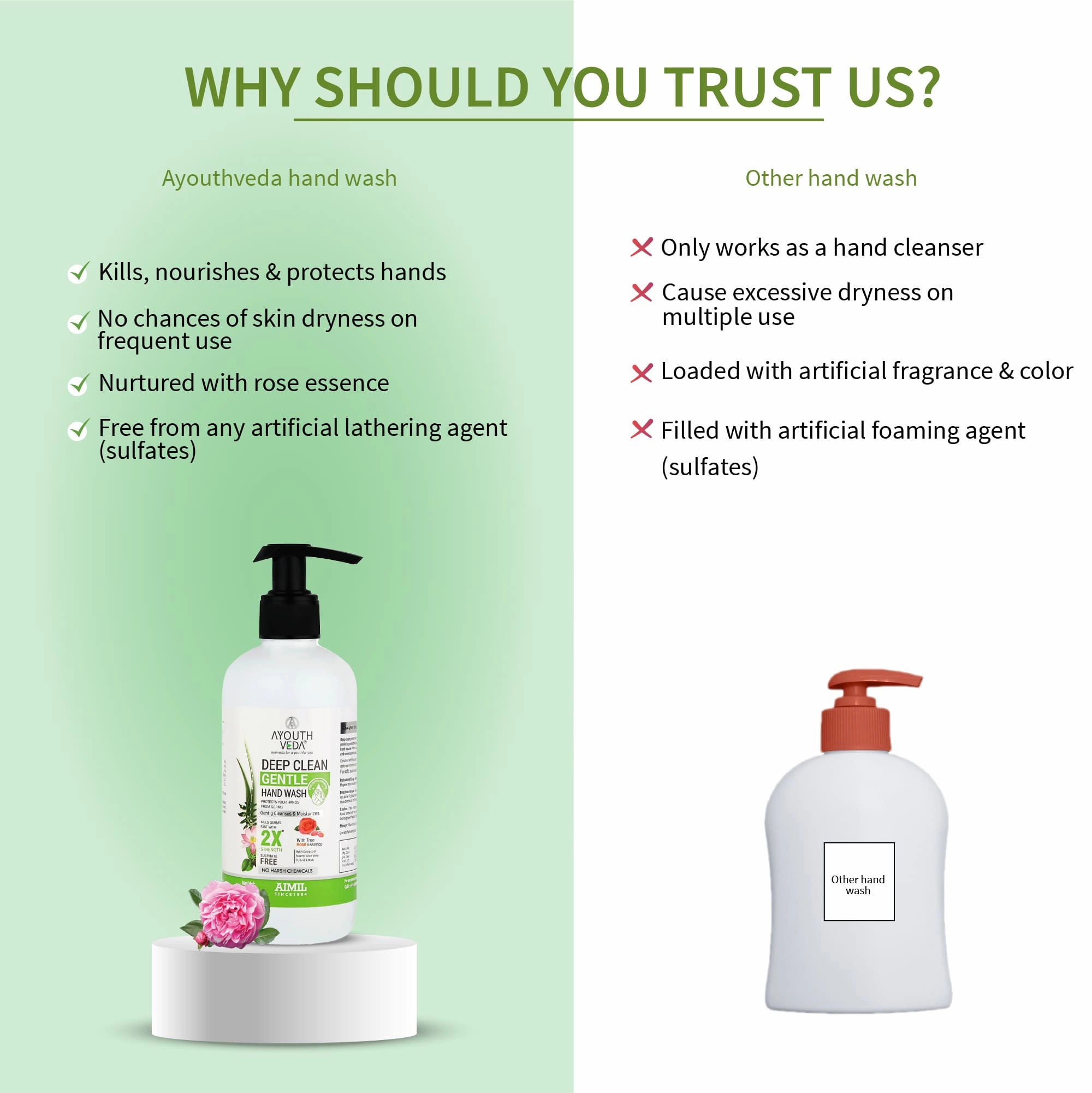 Deep Clean Gentle Hand Wash (Set of 2) (Net Qty -300 each)