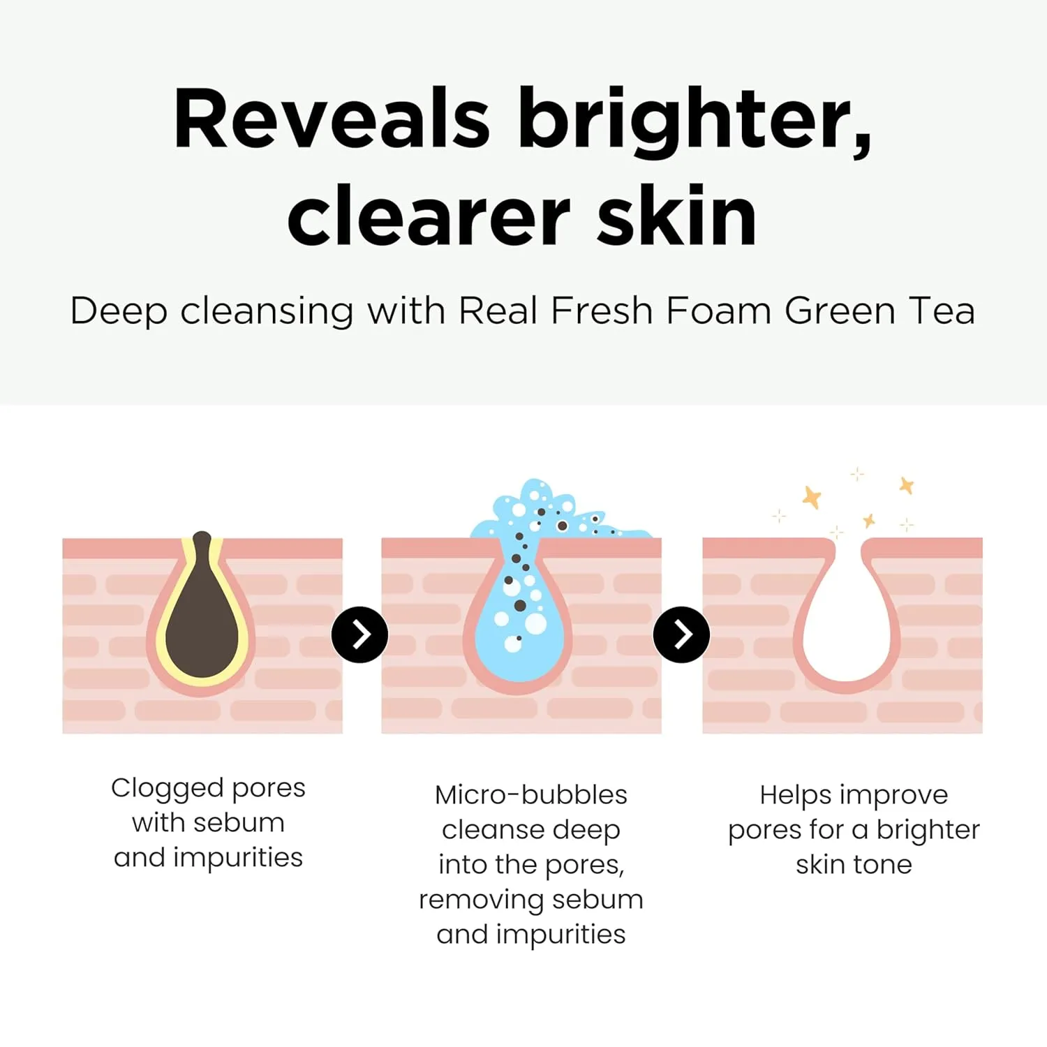 DERMALOGY by NEOGENLAB NEOGEN Real Fresh Foam Cleanser, Green Tea 5.6 Fl Oz (160g) - Soothing & Hydrating Gentle Cleansing Foam with Real Green Tea Extract, Clean Beauty - Korean Skin Care