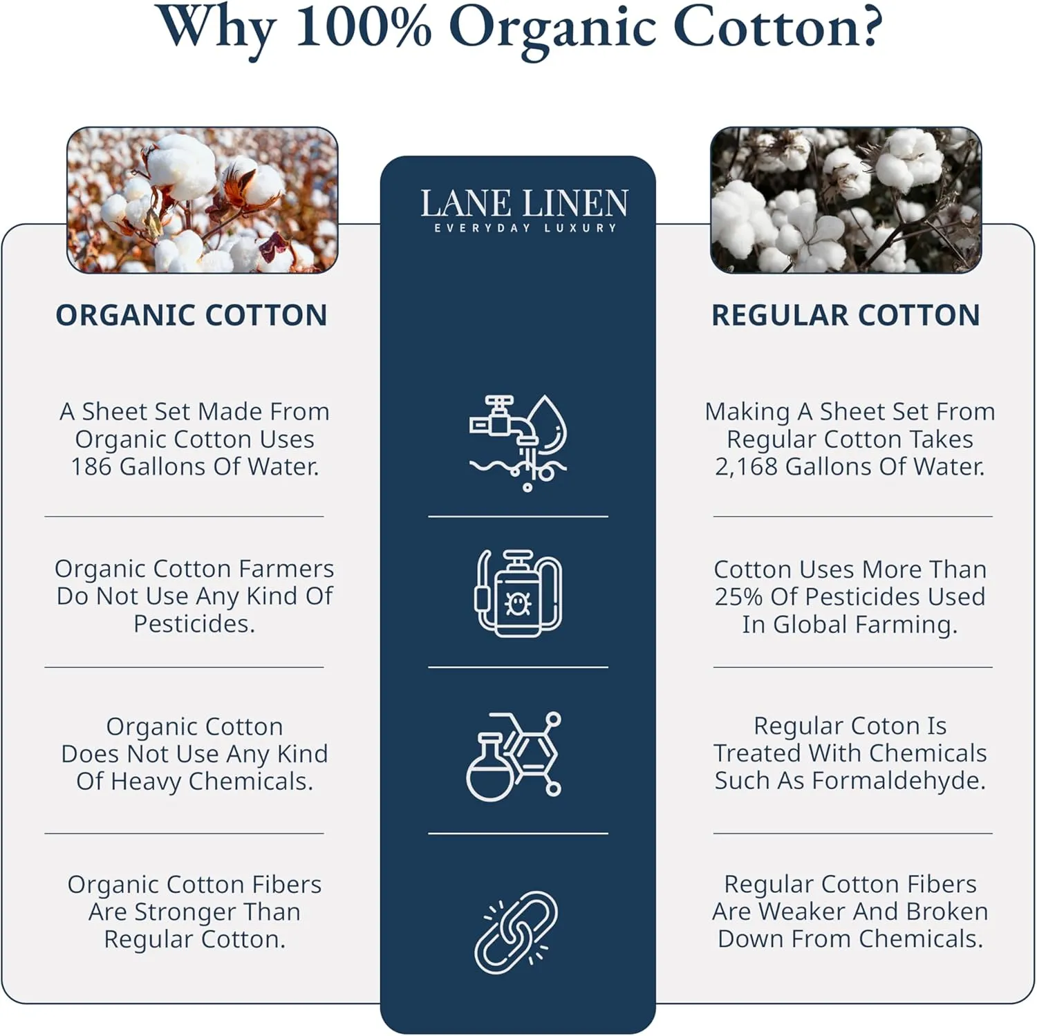 LANE LINEN 100% Organic Cotton Twin Fitted Sheets, 2-Piece Set (1 Fitted Sheet, 1 Pillowcase), Percale Weave, Cotton Sheet, Soft, Breathable, Fits Mattress Upto 15' Deep - Sepia Rose (No Flat Sheet)