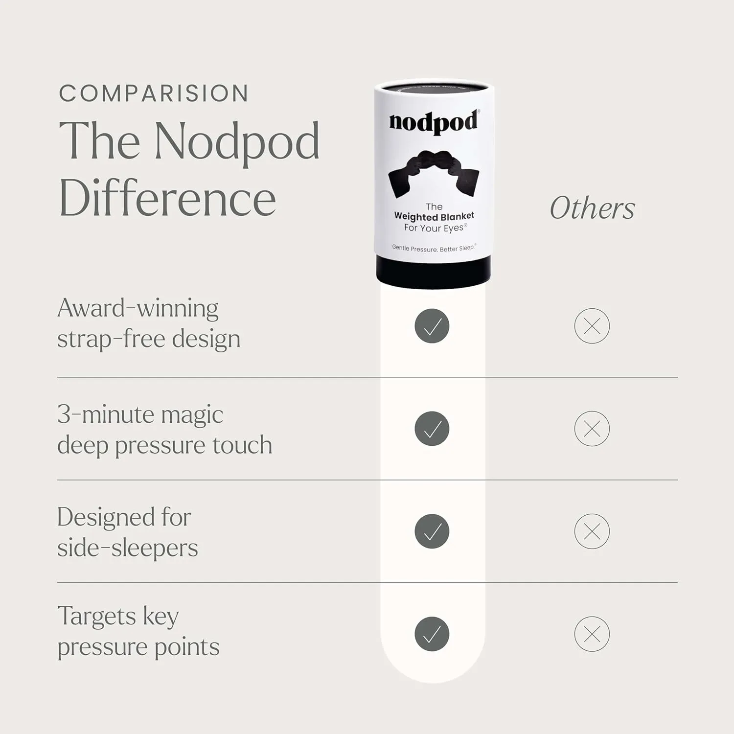 Nodpod Gentle Pressure Sleep Mask | Patented Light Blocking Design for Sleeping, Traveling & Relaxation - Black Onyx