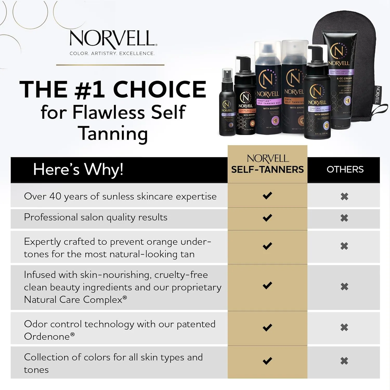 Norvell Sunless Dark Self Tanner Mousse with Mitt, 8 Fl Oz   Streak Free Tanning Applicator Mitt - Instant Natural Looking Bronzing Glow