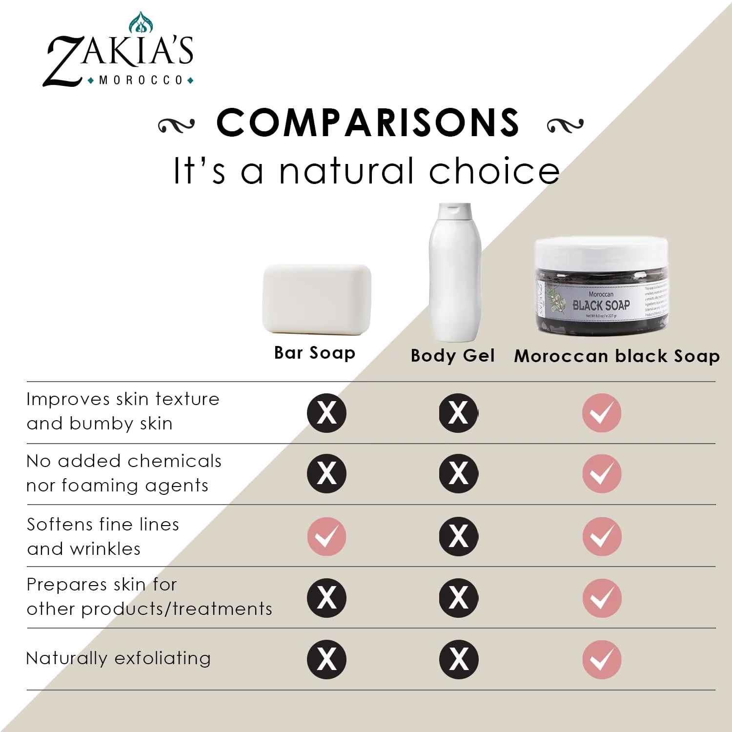 Zakia's Morocco Black Soap (Beldi Soap) with Amber Musk - 100% natural Moroccan Black Soap, Body Scrub, Pure & Natural, Purifying, Cleansing, exfoliating for Hammam Ritual- 8.0 Oz / 226gr